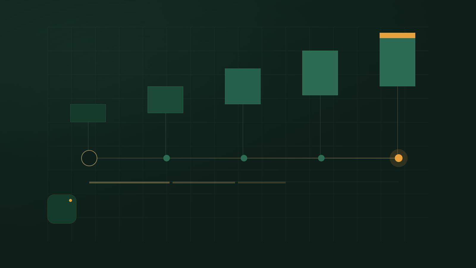 Abstract illustration in deep green and amber: five panels rising step by step along a timeline toward an amber-marked final block