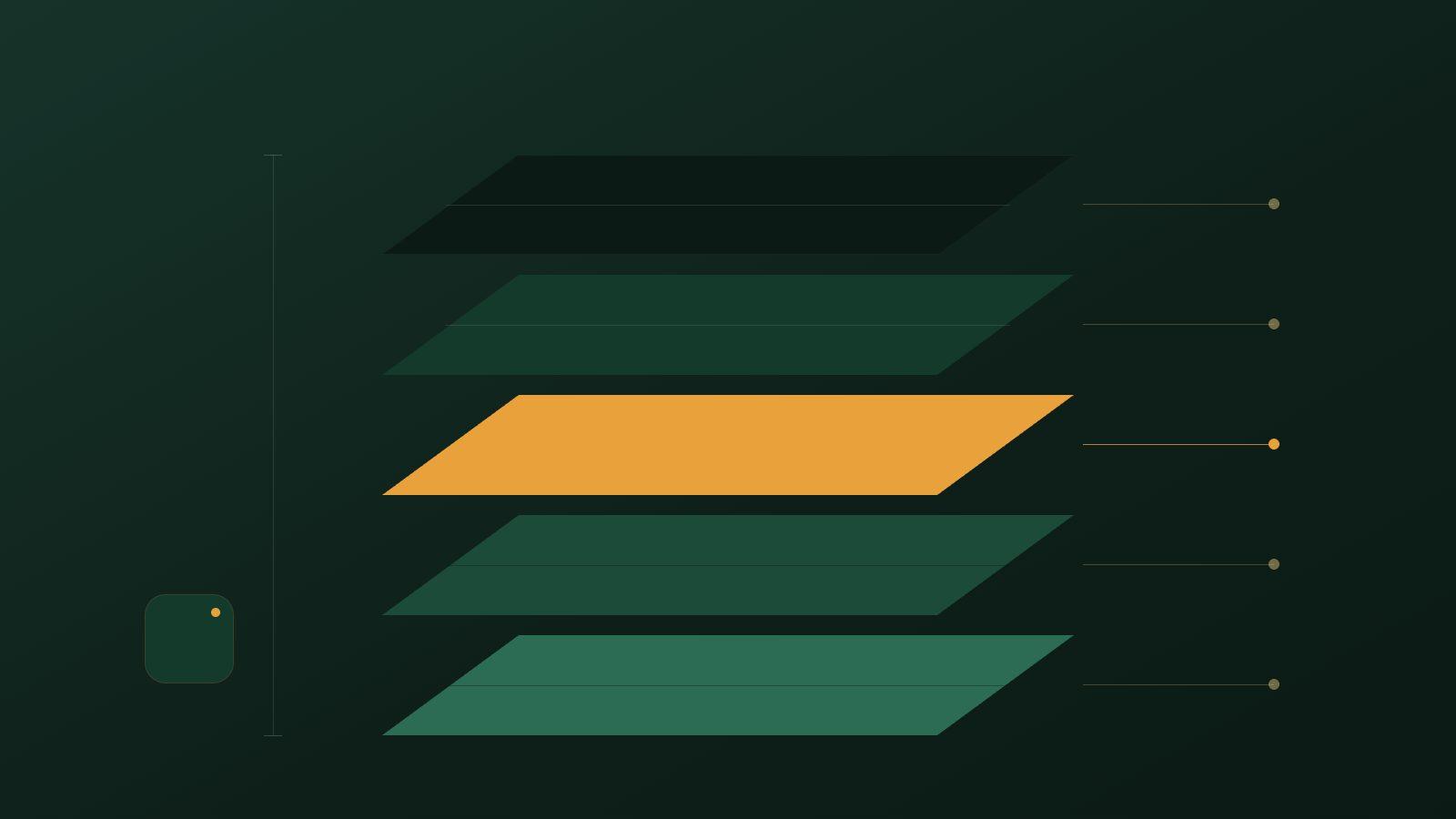 Abstract illustration in deep green and amber: five stacked layers pulled apart to show what sits beneath, one amber layer among green